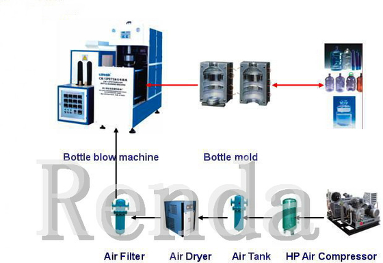 Easy Operation Water Bottle Blowing Machine 4 Cavity Stretch Blow Moulding Machine